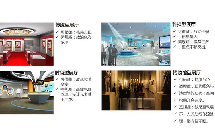 当下各类展示空间的比较借鉴