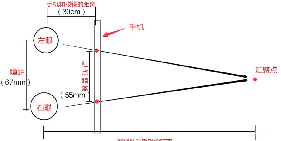 裸眼3D怎么做到平行眼