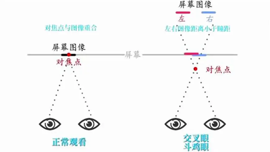 三维立体画裸眼3d怎么看