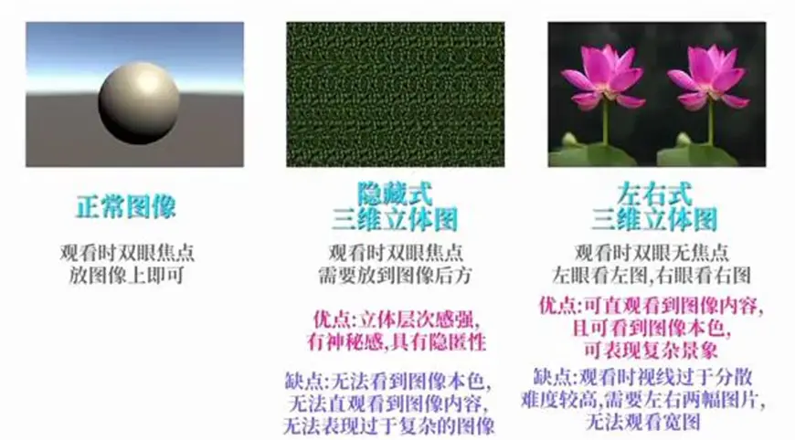 三维立体画裸眼3d怎么看