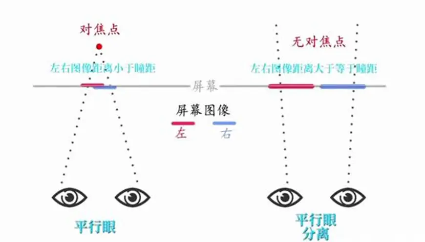 三维立体画裸眼3d怎么看