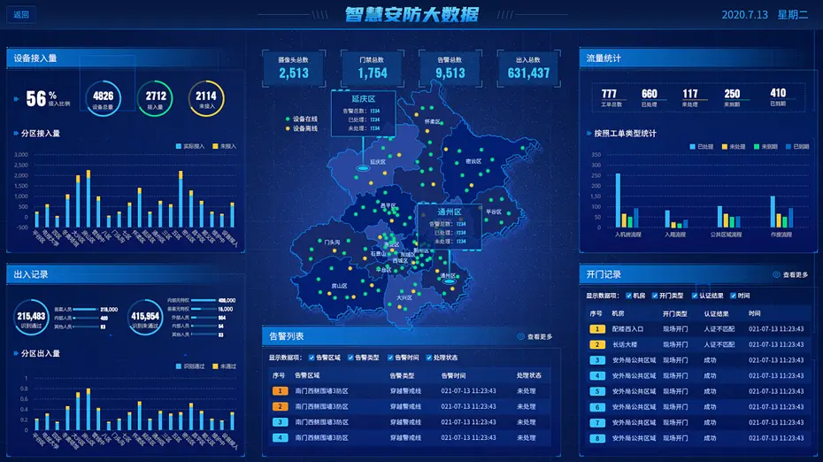现在数字孪生发展的怎么样了