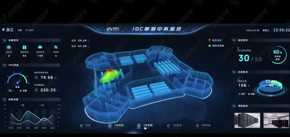 AI和仿真在实际数字孪生项目中该如何落地