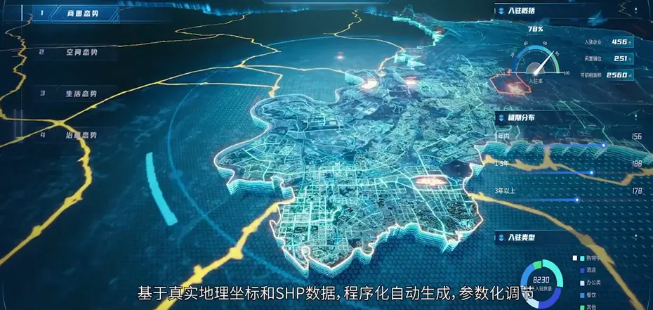 什么是三维电子沙盘？有什么特点