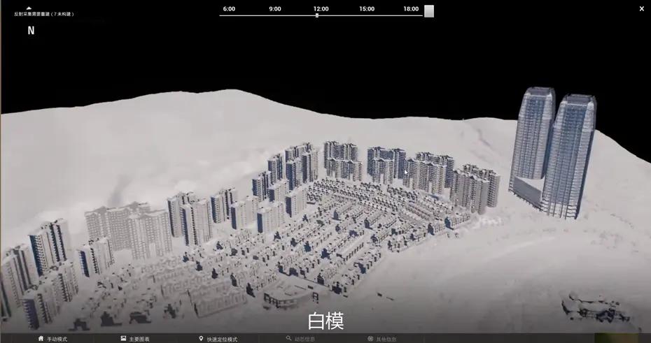 电子沙盘有什么优势？